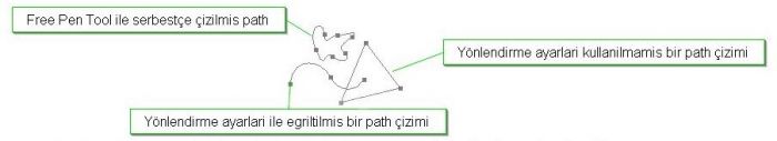 Path ve Pen Tool